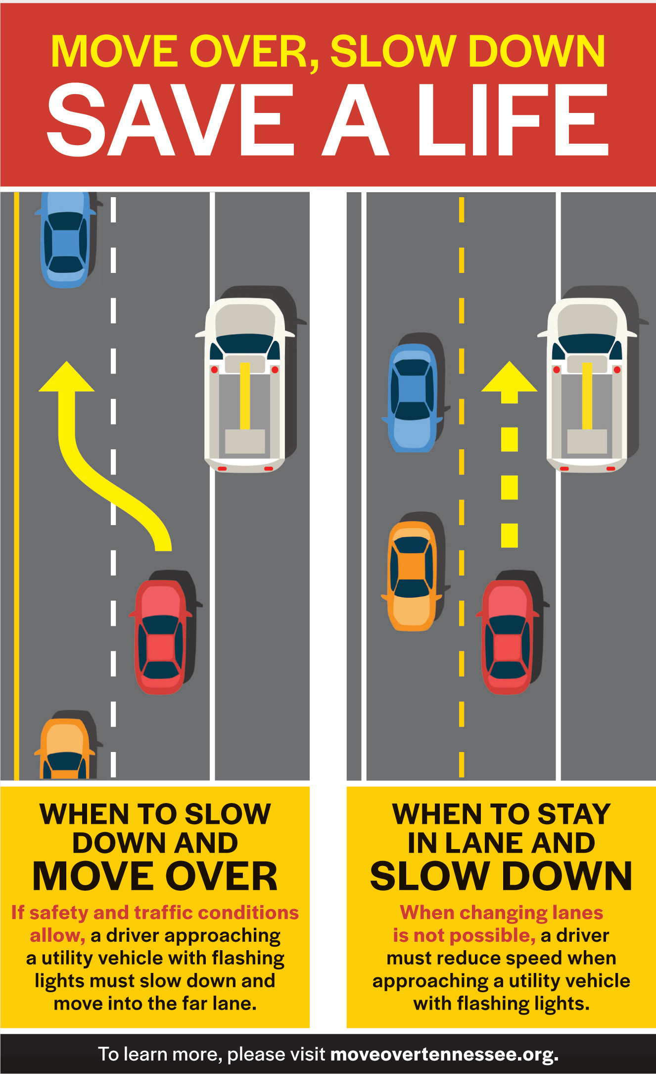 Understanding The Slow Down, Move Over Law - Married 2 The Road